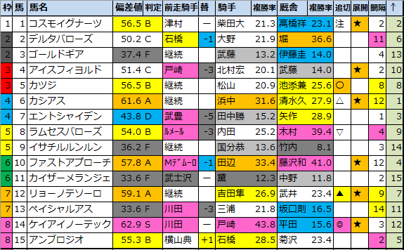 f:id:onix-oniku:20220405164853p:plain