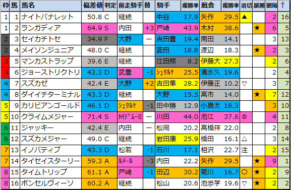 f:id:onix-oniku:20220405164907p:plain