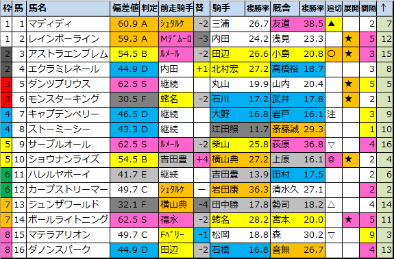 f:id:onix-oniku:20220405164919p:plain