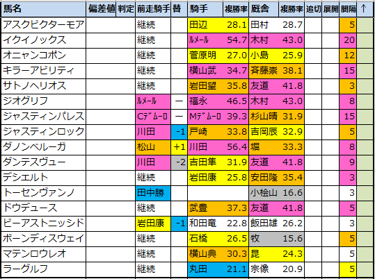 f:id:onix-oniku:20220411195812p:plain