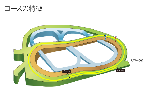 f:id:onix-oniku:20220411200225p:plain