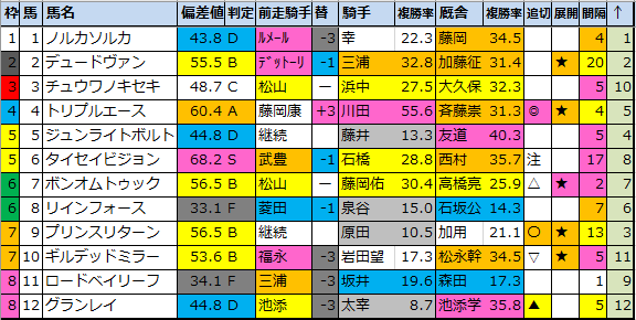 f:id:onix-oniku:20220412173526p:plain