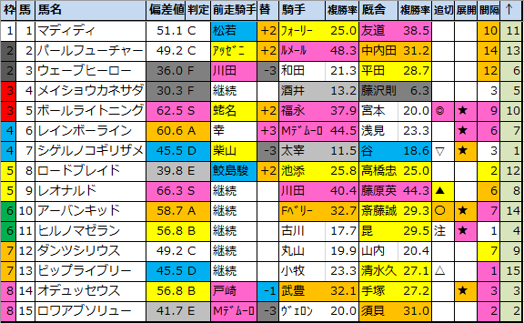 f:id:onix-oniku:20220412173620p:plain