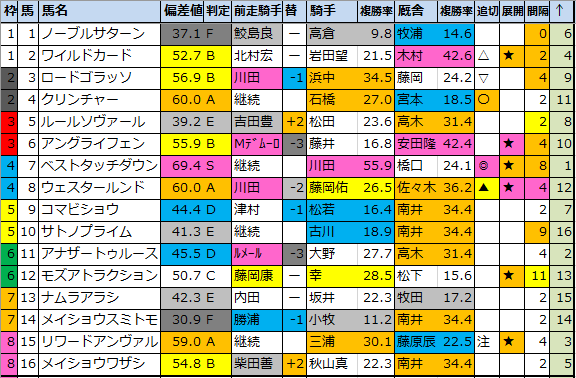 f:id:onix-oniku:20220413153150p:plain