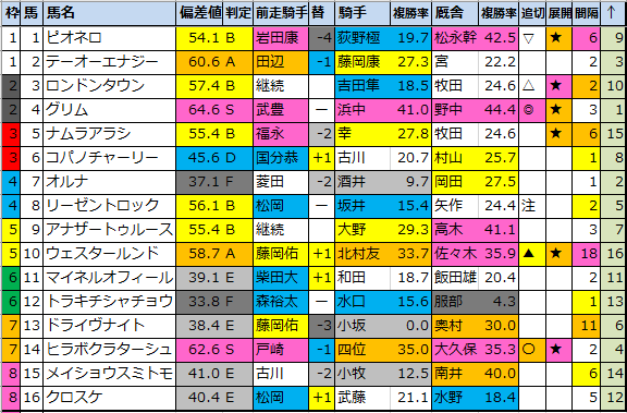 f:id:onix-oniku:20220413153219p:plain