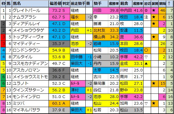 f:id:onix-oniku:20220413153310p:plain