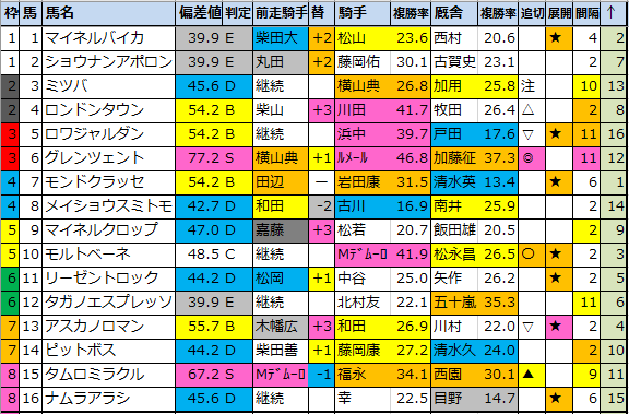 f:id:onix-oniku:20220413153329p:plain