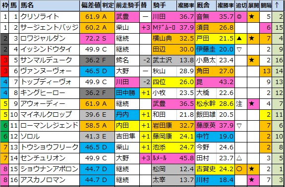 f:id:onix-oniku:20220413153348p:plain