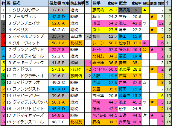 人気ブランドの新作 2025NHKマイルカップ(G1)】の出走予定馬と過去成績結果 NHK コレクション