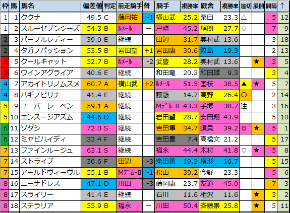 JRAホームページ｜データファイル｜競走成績データ