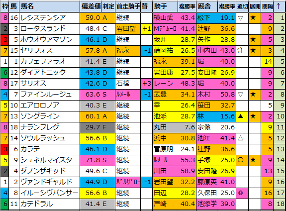 安田記念 G1 最終予想22 勝負馬券を無料公開 馬券生活 競馬で生きていく