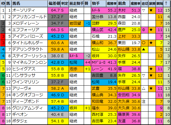 Yahoo!オークション -「(g1」(終了したレースの馬券) (競馬)の