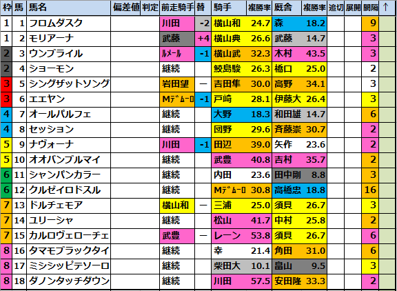 期限切れ単勝馬券】第10回NHKマイルカップ 2005/5/8 コレクション