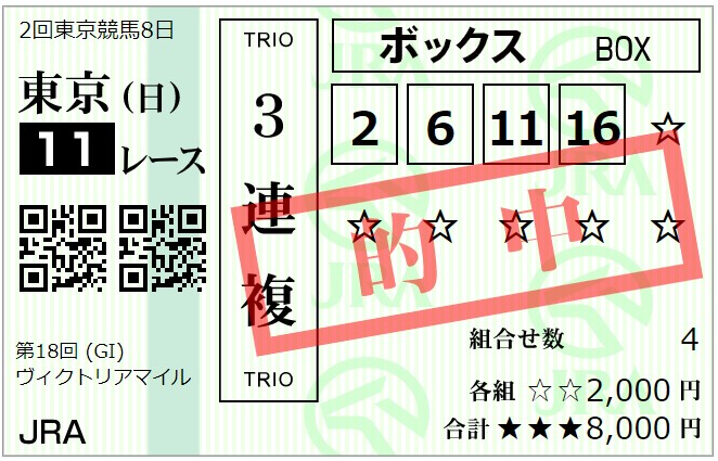 ヴィクトリアマイル(G1)最終予想2023】勝負馬券を無料公開