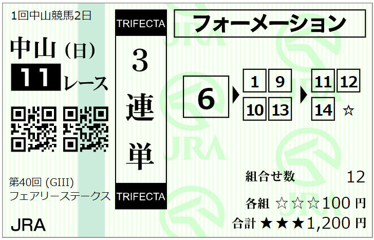 2024年JRA新春競馬スペシャル！フェアリーSの最終予想をチェック 