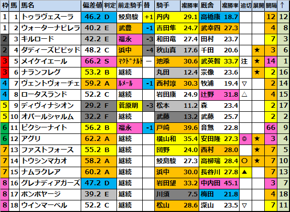 【期限切れ単勝馬券】第35回　高松宮記念　2005/3/27全出走馬セット 高松宮記念 レース結果 | 2005年3月27日 中京11R - netkeiba