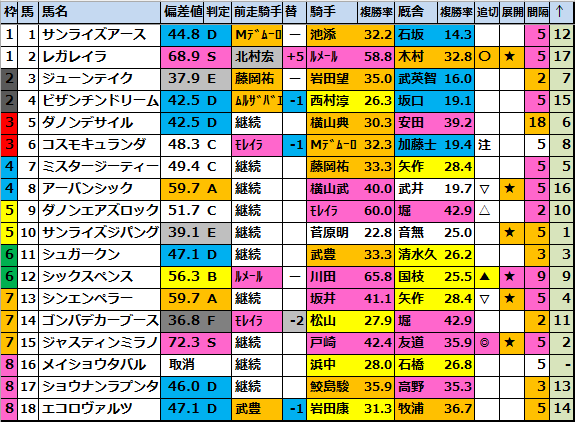2022 日本ダービー　単勝馬券　全馬 2024日本ダービー東京優駿(G1)最終予想】 【勝負馬券】を完全