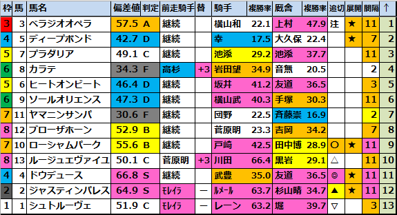2024宝塚記念(G1)最終予想】 ☆2024 JRAG1スペシャル！☆ 上半期