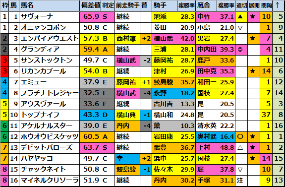 JRA 函館記念 重賞 コンプリート3点セット 2024函館記念(G3)最終予想】 【勝負馬券】を完全無料で大公開