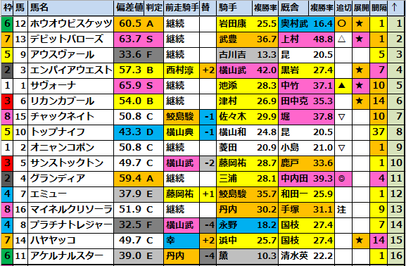 JRA 函館記念 重賞 コンプリート3点セット 6MF3HIPYQFKJ3HUASKG7NXZF7Q.jpg
