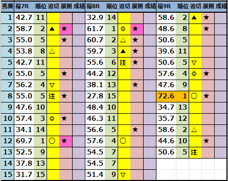 マ*リ様 98年　皐月賞　現地馬券　18頭 皐月賞2025データ注目馬】カラマティアノスに「2.0.3.1」高好走