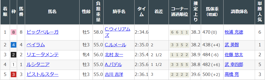 2025年8月23日(土)【今日の中央競馬予想】新潟・中京・札幌開催