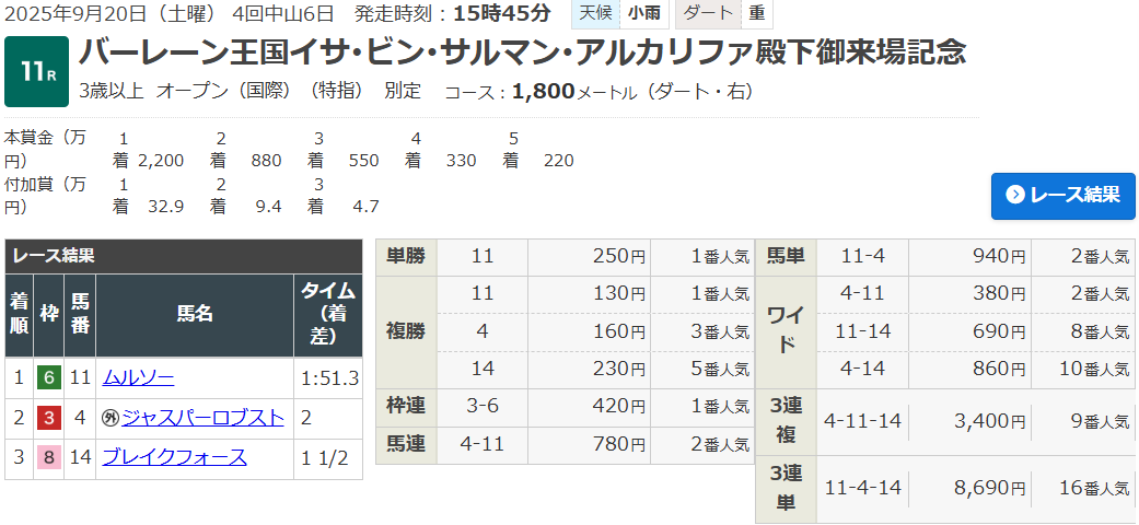 競　馬　(３連単 出目表) 競馬出目表【無料・一覧】 | 競馬コンテンツ - うまめし.com
