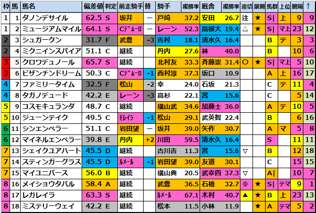 【2026宝塚記念(G1)競馬偏差値確定！】 ★2026JRAG1スペシャル！★ 宝塚記念 馬券生活☆競馬で生きていく