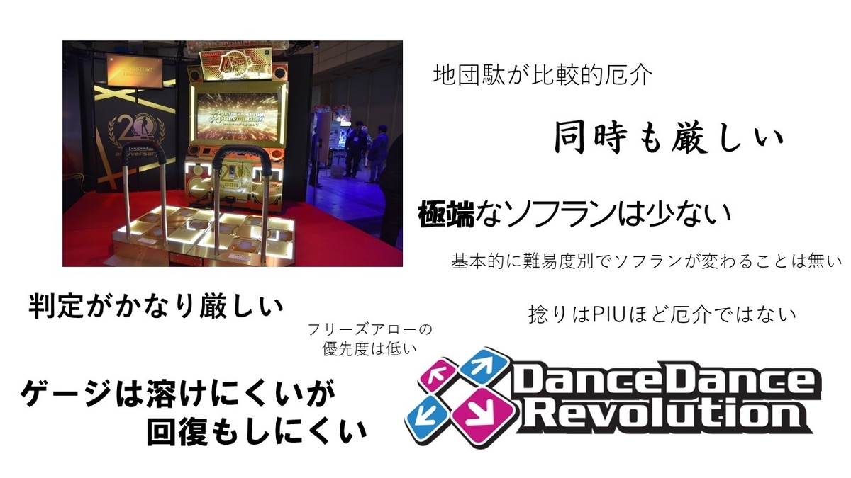 日本最弱pump It Up Piu プレイヤーの30クレやった感想 踏みゲー学会