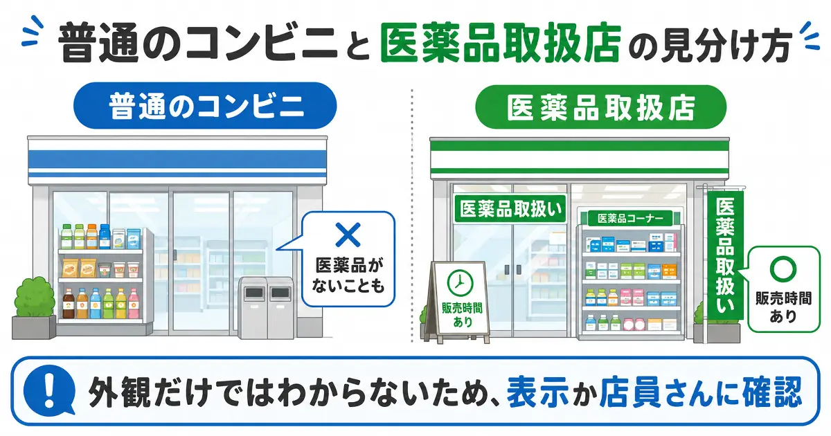 普通のコンビニと医薬品取扱店を左右で比較し、医薬品取扱い表示や販売時間表示、医薬品コーナーの有無を図解した画像