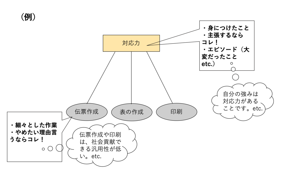 f:id:onnahitoritabi:20200211201440p:plain f:id:onnahitoritabi:20200211201440p:plain