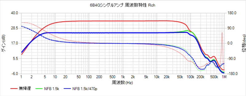 6B4Gシングルアンプ・NFBと詳細な特性測定 - おんにょの真空管オーディオ