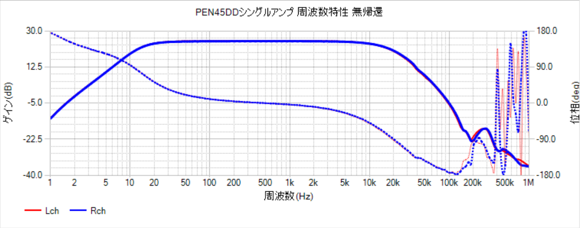 PEN45DDシングルアンプ・動作確認～特性測定 - おんにょの真空管