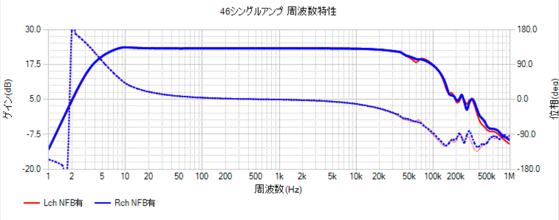 47シングルアンプ2号機・46に主役交代 - おんにょの真空管オーディオ