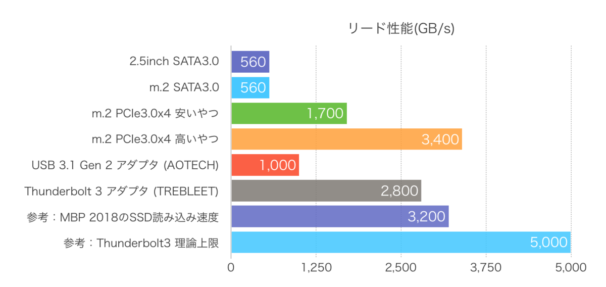 f:id:ono_matope:20190503055433p:plain