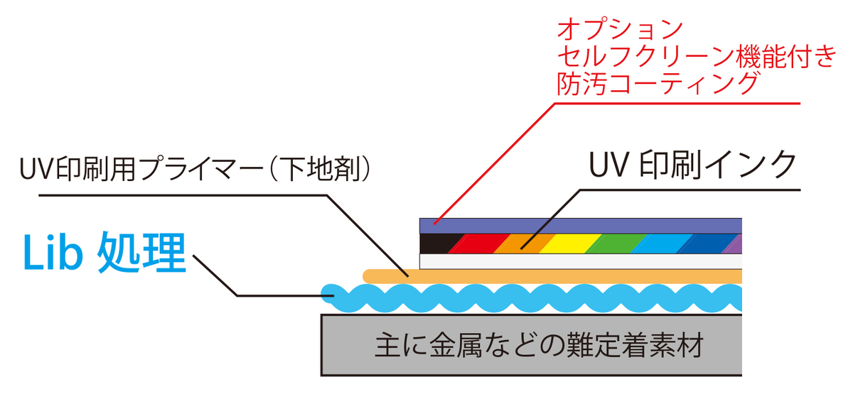 f:id:onodera-artlink:20220315103948j:plain