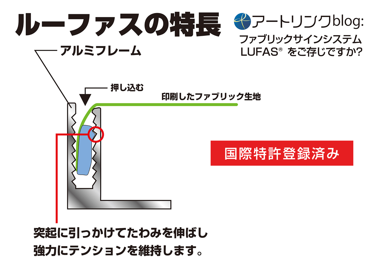 フジファブリック　サイン付き LUFAS® ルーファスをご存じですか？ - (株)アートリンク