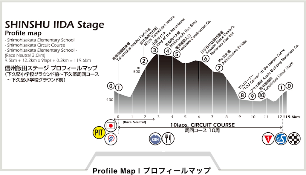 f:id:onoderider:20220519215130p:image f:id:onoderider:20220519215130p:image