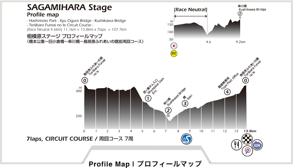 f:id:onoderider:20220521195326p:image