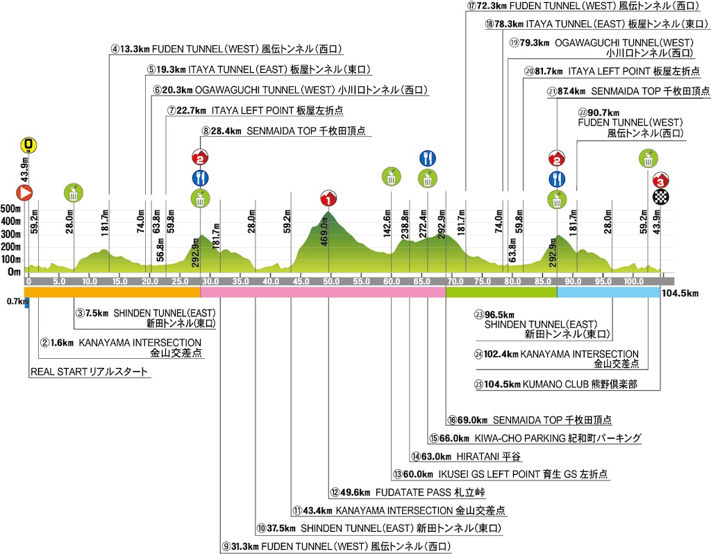 f:id:onoderider:20220528163103j:image