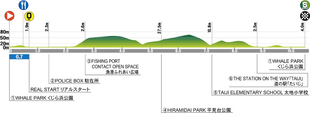 f:id:onoderider:20220529172348j:image