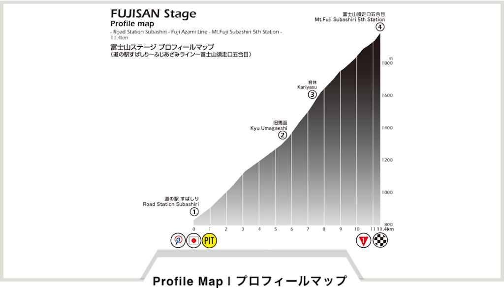 f:id:onoderider:20230526183509p:image f:id:onoderider:20230526183509p:image