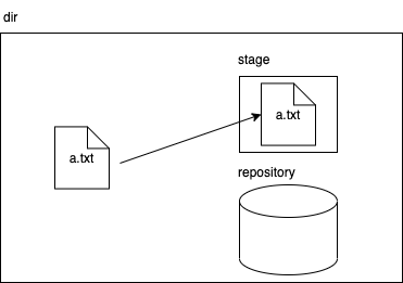 f:id:onody0218:20211130133330p:plain