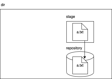 f:id:onody0218:20211130133411p:plain