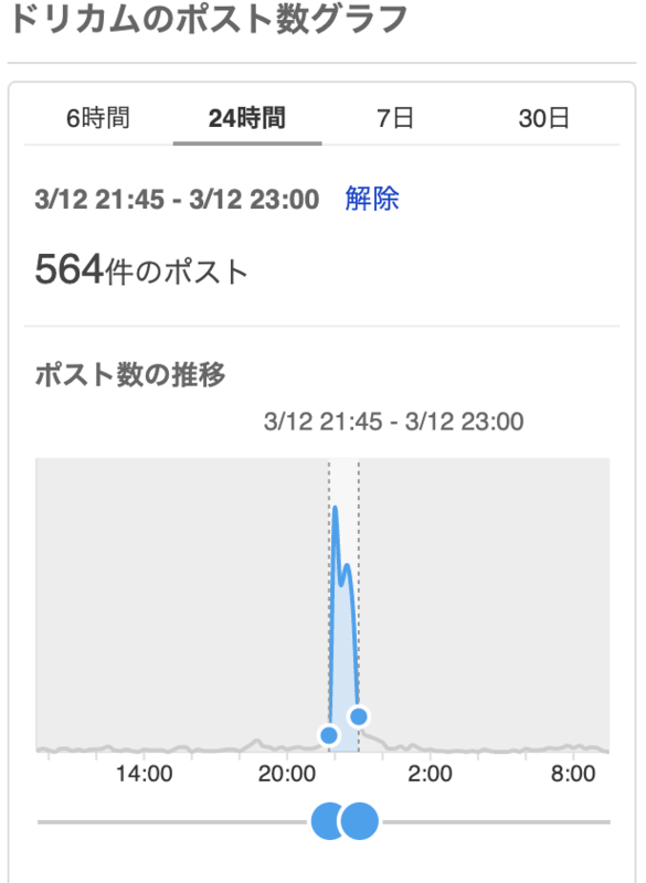 ドリカム：564 件  