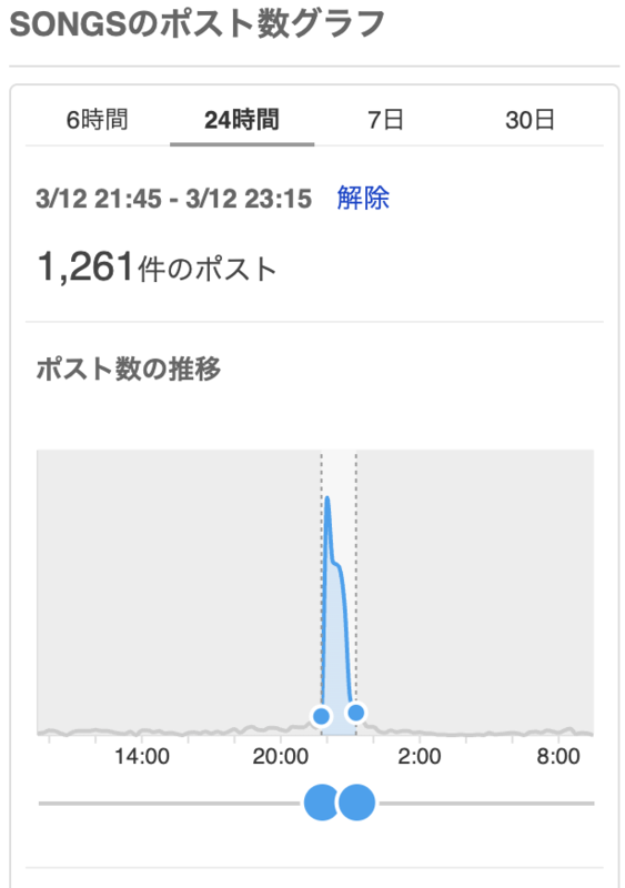 SONGS：1,261 件  