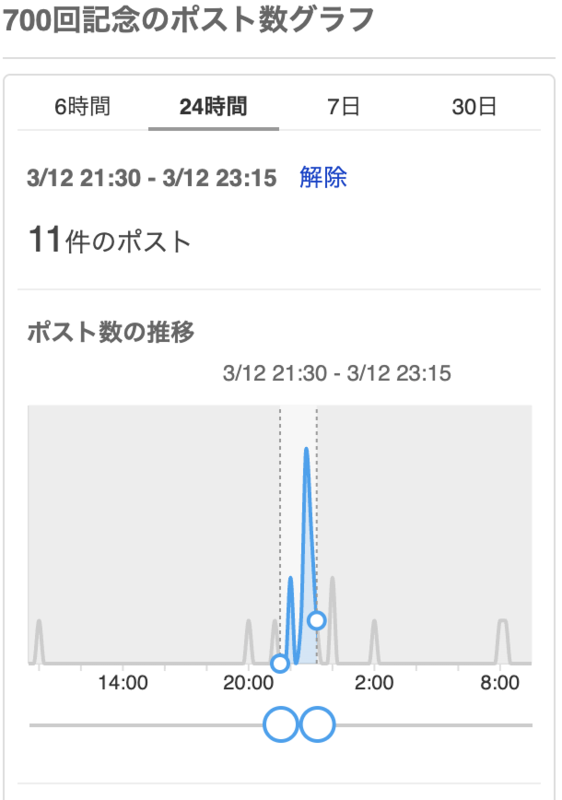 700 回記念：11 件 