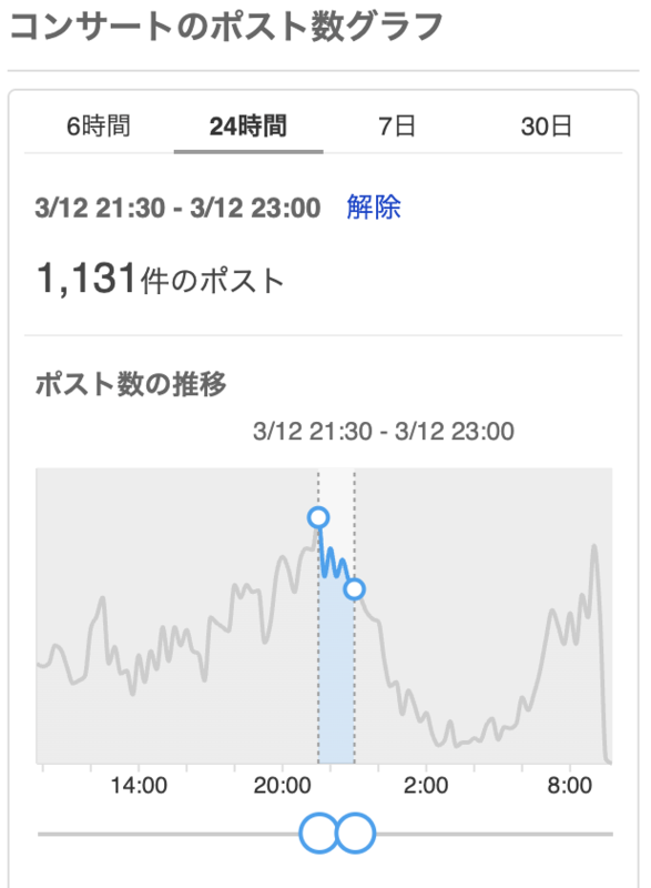 コンサート：1,131 件 