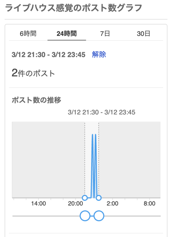 ライブハウス感覚：2 件