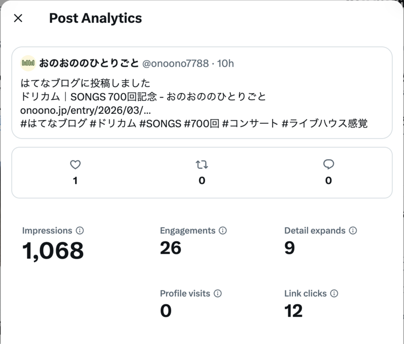 Xのインプレッション数